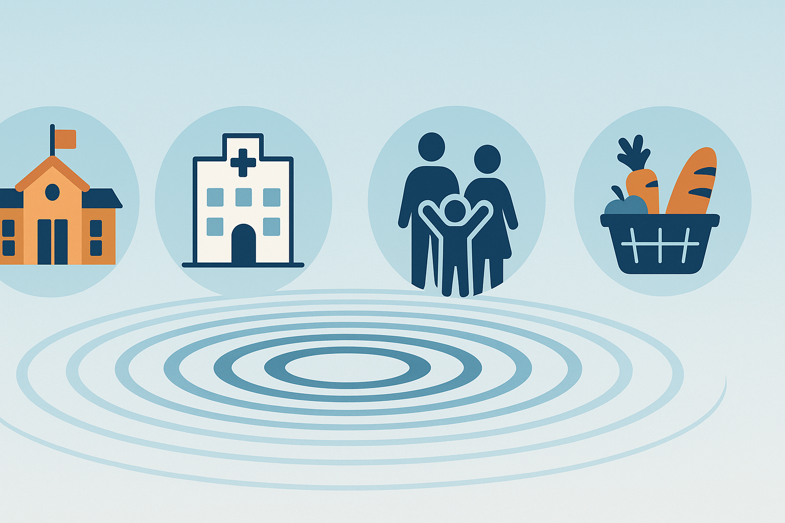 Conceptual infographic showing why nutrition is important, with ripple effects from healthy food to schools, hospitals, families, and productivity.