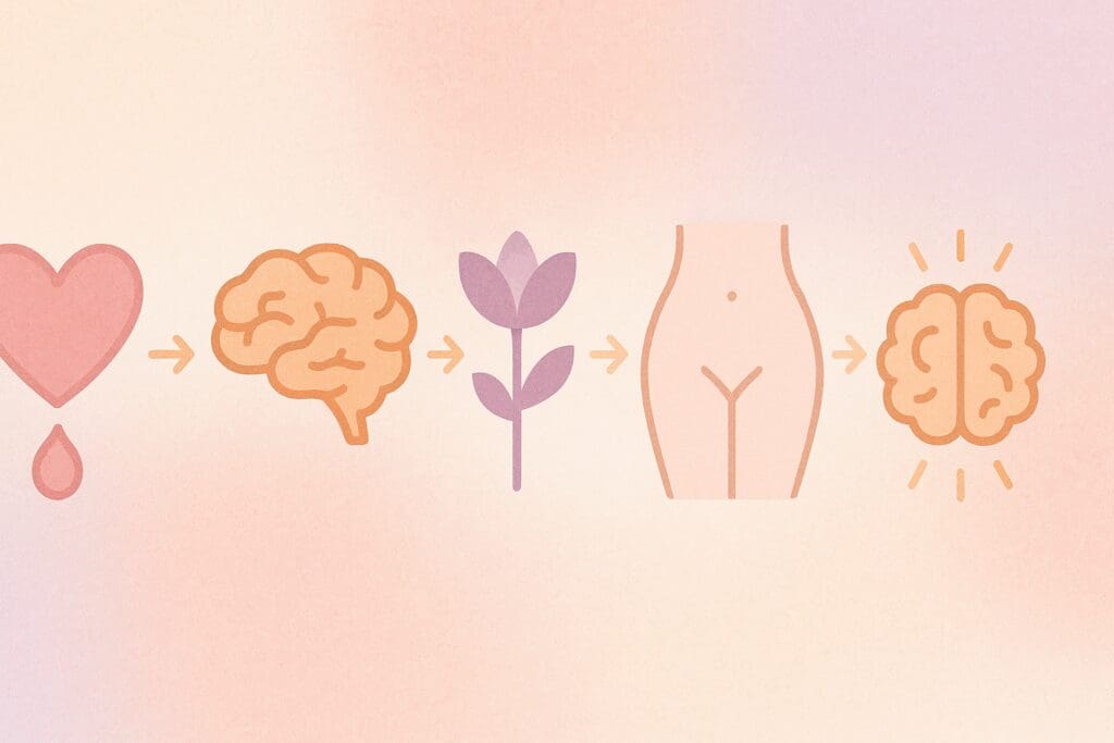 Abstract pastel infographic visually representing 5 signs of postpartum readiness related to when it is safe to orgasm after giving birth.